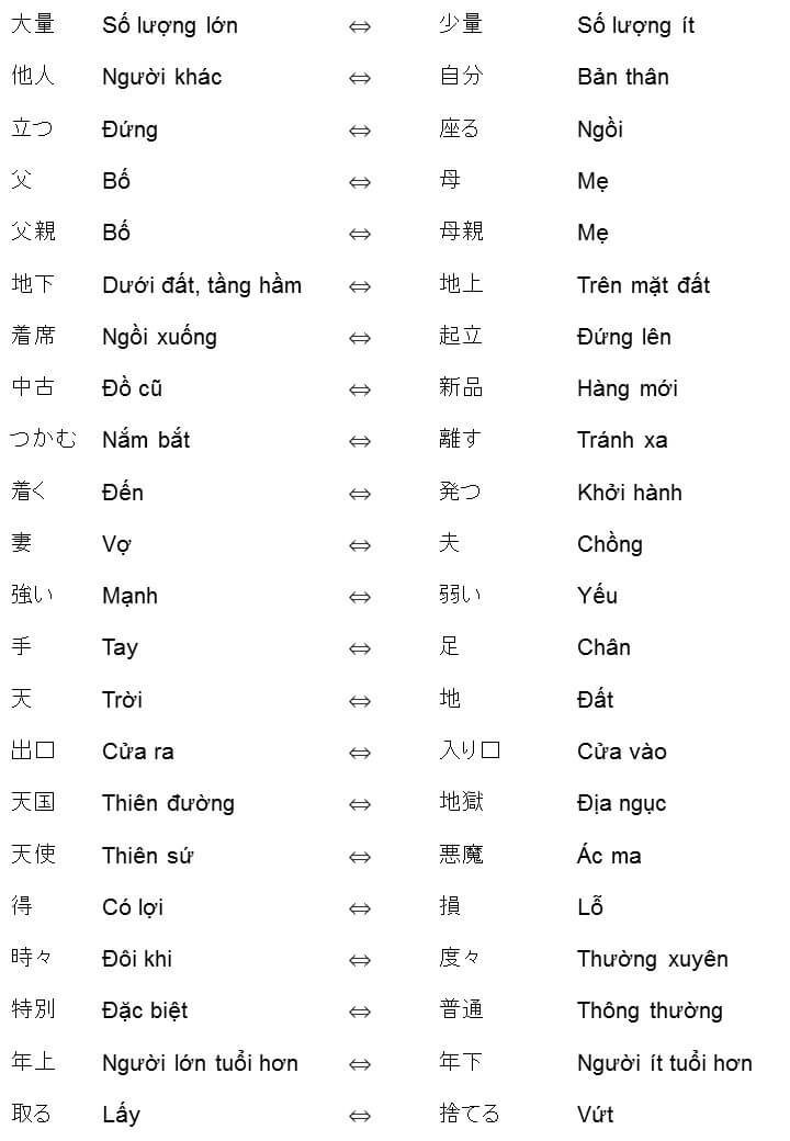 Danh sách các cặp từ vựng tiếng Nhật trái nghĩa