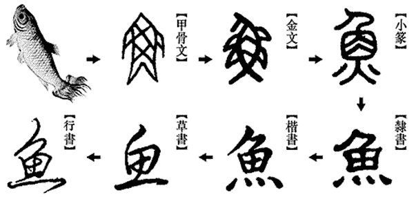 kanji look and learn
